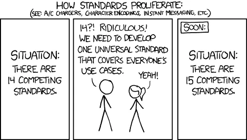 XKCD comic about competing standards