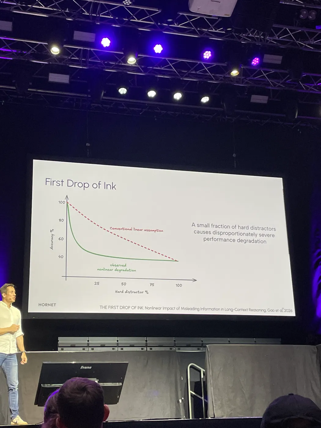 Slide from the Berlin Buzzwords talk: First Drop of Ink, a small fraction of hard distractors causes disproportionately severe, nonlinear performance degradation