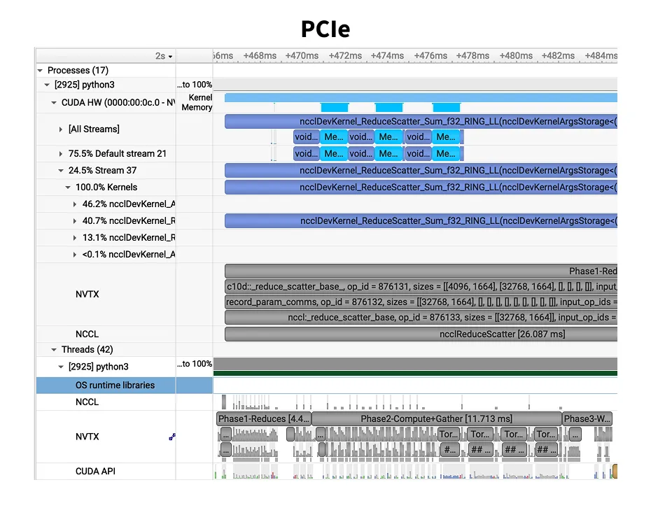 H100 PCIe Nsight Systems timeline