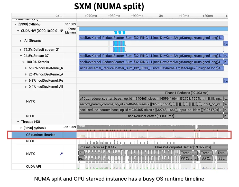 SXM 160 vCPU NUMA-split Nsight timeline