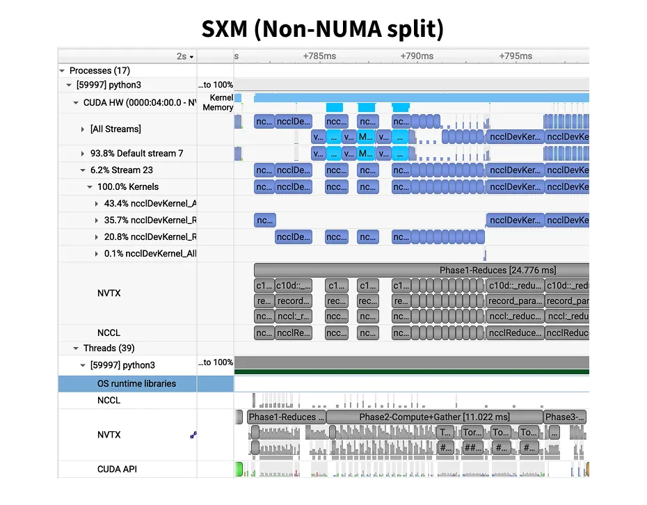SXM 256 vCPU Nsight timeline